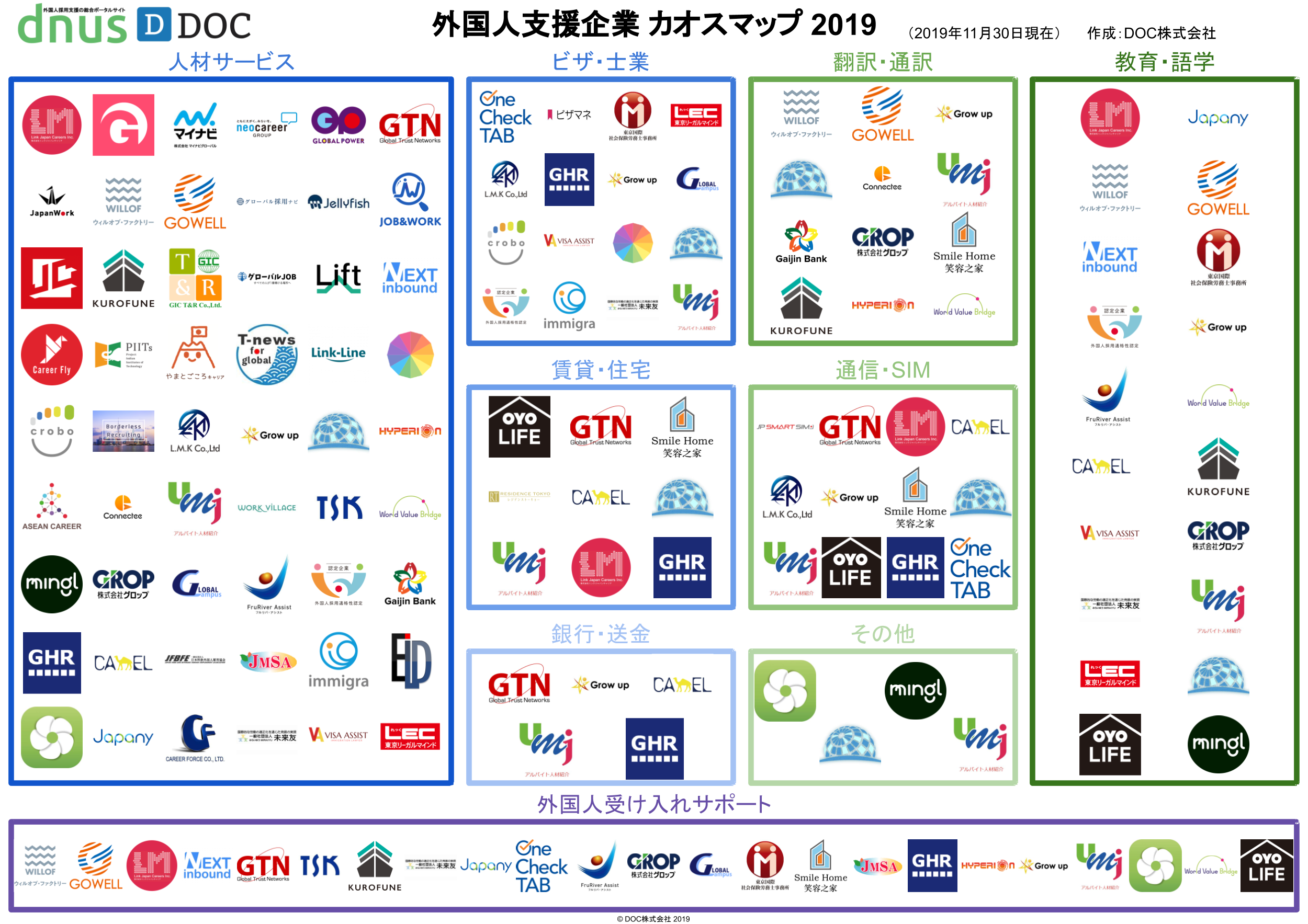 外国人支援企業カオスマップ2019